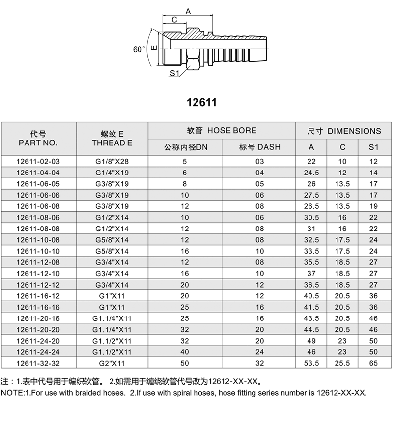 12611英管外螺纹 60°内锥面